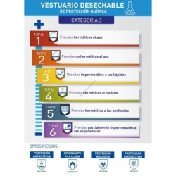 Buzo Desechable Tipo 3,4,5,6 Antiestático Y Riesgo Biológico 1188-B3456 Pro